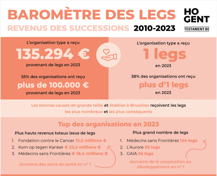 Legatenbarometer 2024 HoGent 1