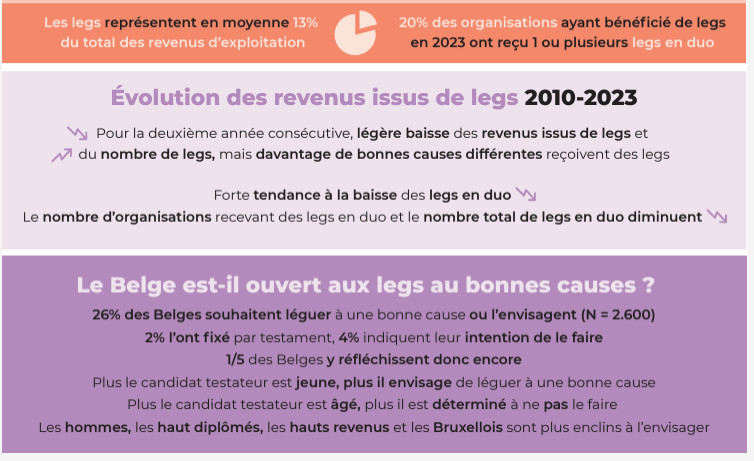 Legatenbarometer 2024 HoGent 2