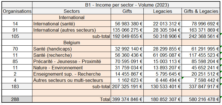 STATS B1x BAR 2024 12