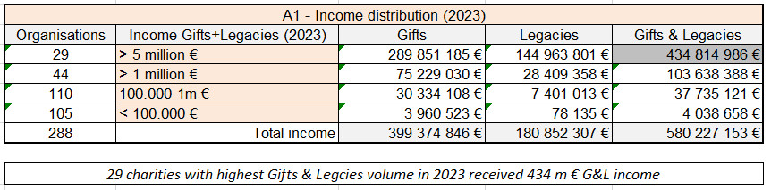 STATS Bar A1 2024 12