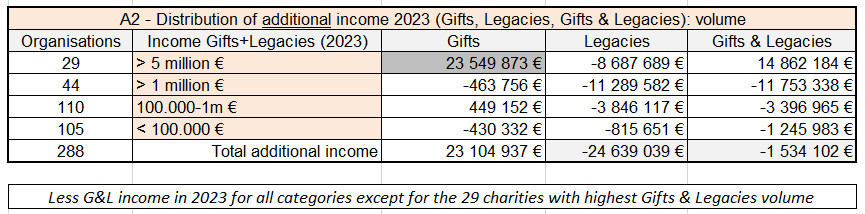 STATS Bar A2 2024 12