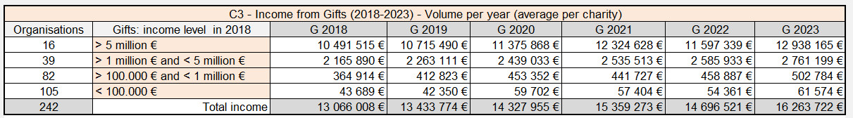 STATS Bar C3 2024 12