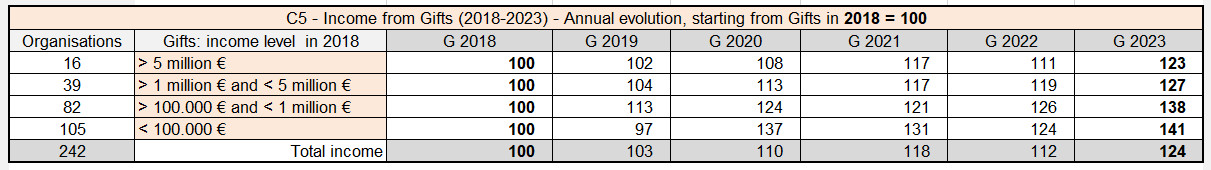 STATS Bar C5 2024 12