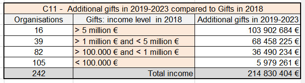 STATS C11 BAR 2014 12