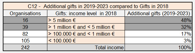 STATS C12 BAR 2014 12