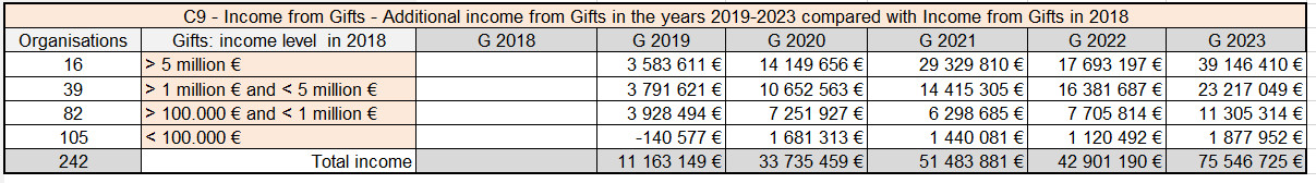 STATS C9x BAR 2014 12