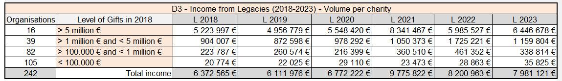 STATS D3 BAR 2024 12