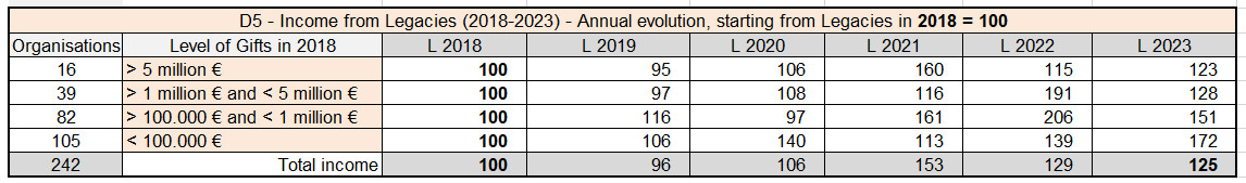 STATS D5 BAR 2024 12