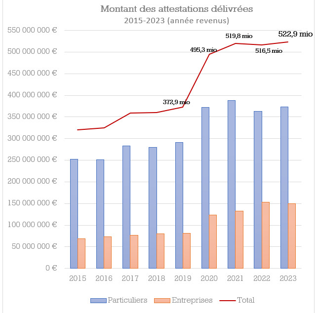 STATS FDI BAR 2014 12