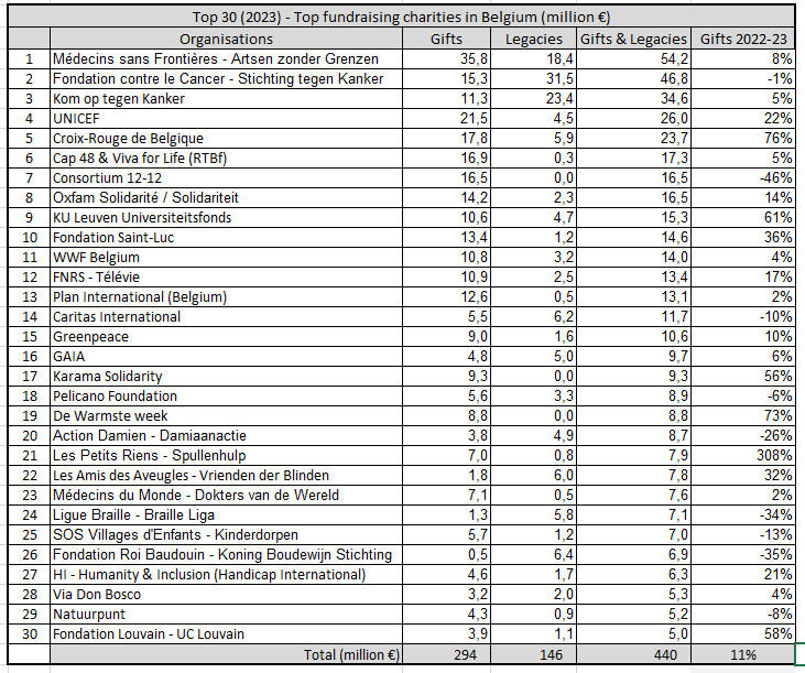 STATS GTop30 BE 2014 12