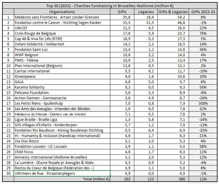 STATS GTop30 FR 2014 12