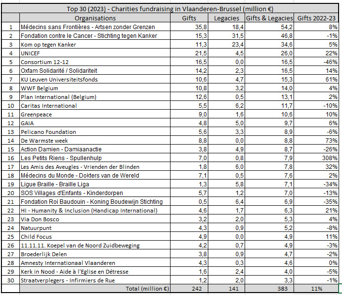 STATS GTop30 NL 2014 12