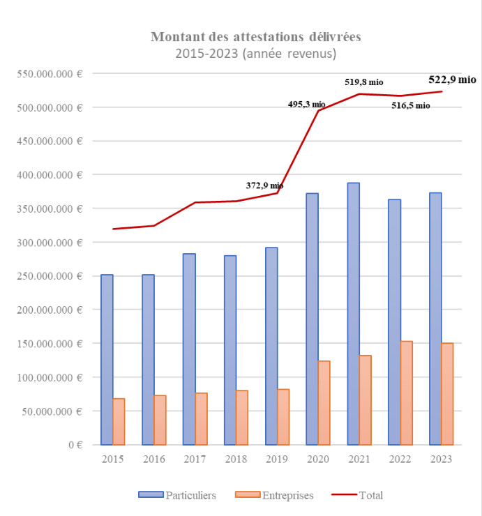 STAT DI 2023