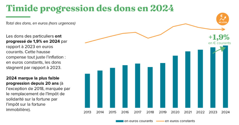 STATS FR 2025 France Gen