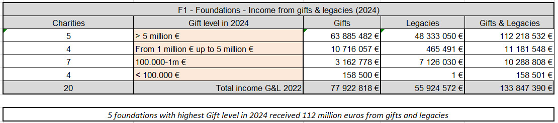 Bar Year Top Fondations  1