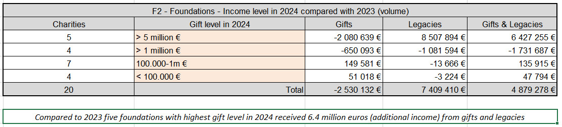 Bar Year Top Fondations  2