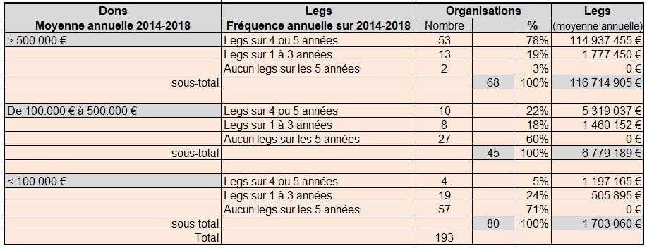 LEGS STATS FForum 16 18 Frequence