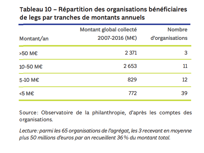 LEGS FR Stats Fondation de France b 4