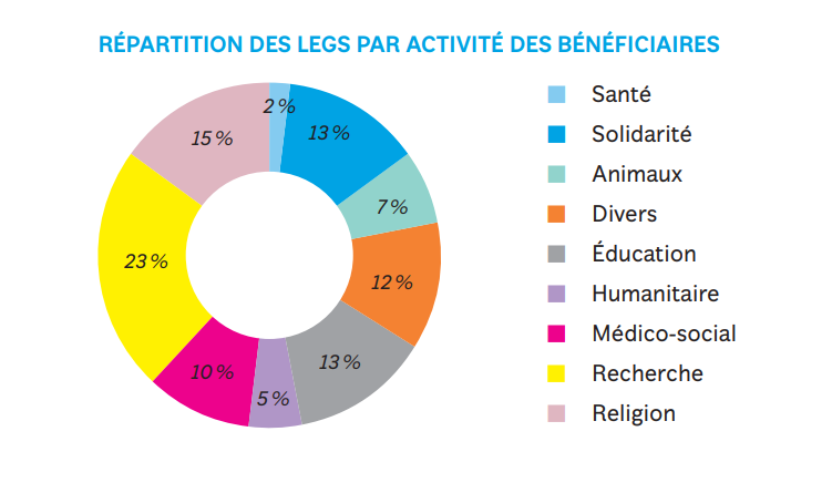 LEGS FR Stats Fondation de France 2