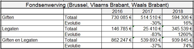 BXL Stats NL