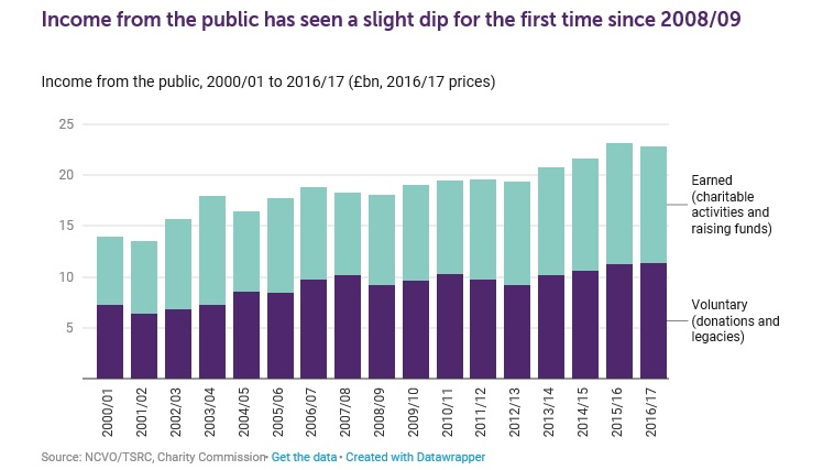 STATS UK 2019 NCVO 2