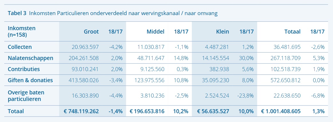 STATS NL 2018 GD 13 Inkomsten WervingskanaalOmvang